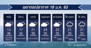 พยากรณ์อากาศ เสาร์ที่ 18 ม.ค.63