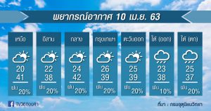 พยากรณ์อากาศ ศุกร์ที่ 10 เม.ย.63