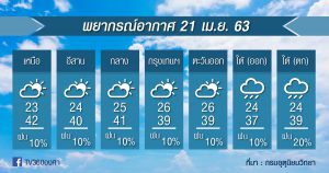 พยากรณ์อากาศ อังคารที่ 21 เม.ย.63