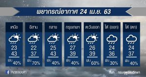 พยากรณ์อากาศ ศุกร์ที่ 24 เม.ย.63