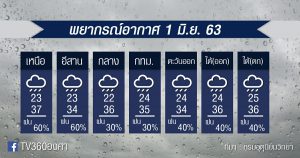 พยากรณ์อากาศ จันทร์ที่ 1 มิ.ย.63