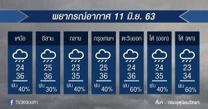 พยากรณ์อากาศ พฤหัสบดีที่ 11มิ.ย.63