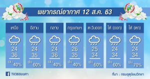 พยากรณ์อากาศ พุธที่ 12 ส.ค.63