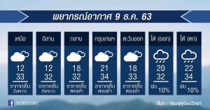 พยากรณ์อากาศ พุธที่ 9 ธ.ค.63