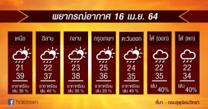 พยากรณ์อากาศ 16เม.ย.64