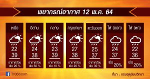 พยากรณ์อากาศ 12พ.ค.64