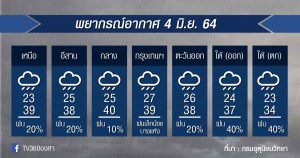 พยากรณ์อากาศ 4มิ.ย.64